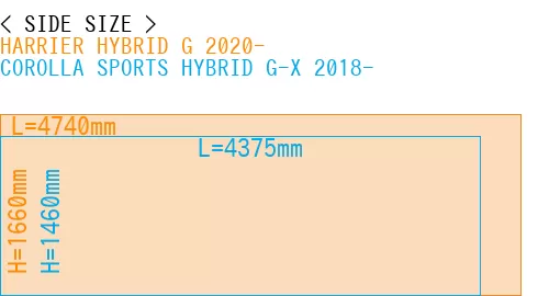 #HARRIER HYBRID G 2020- + COROLLA SPORTS HYBRID G-X 2018-